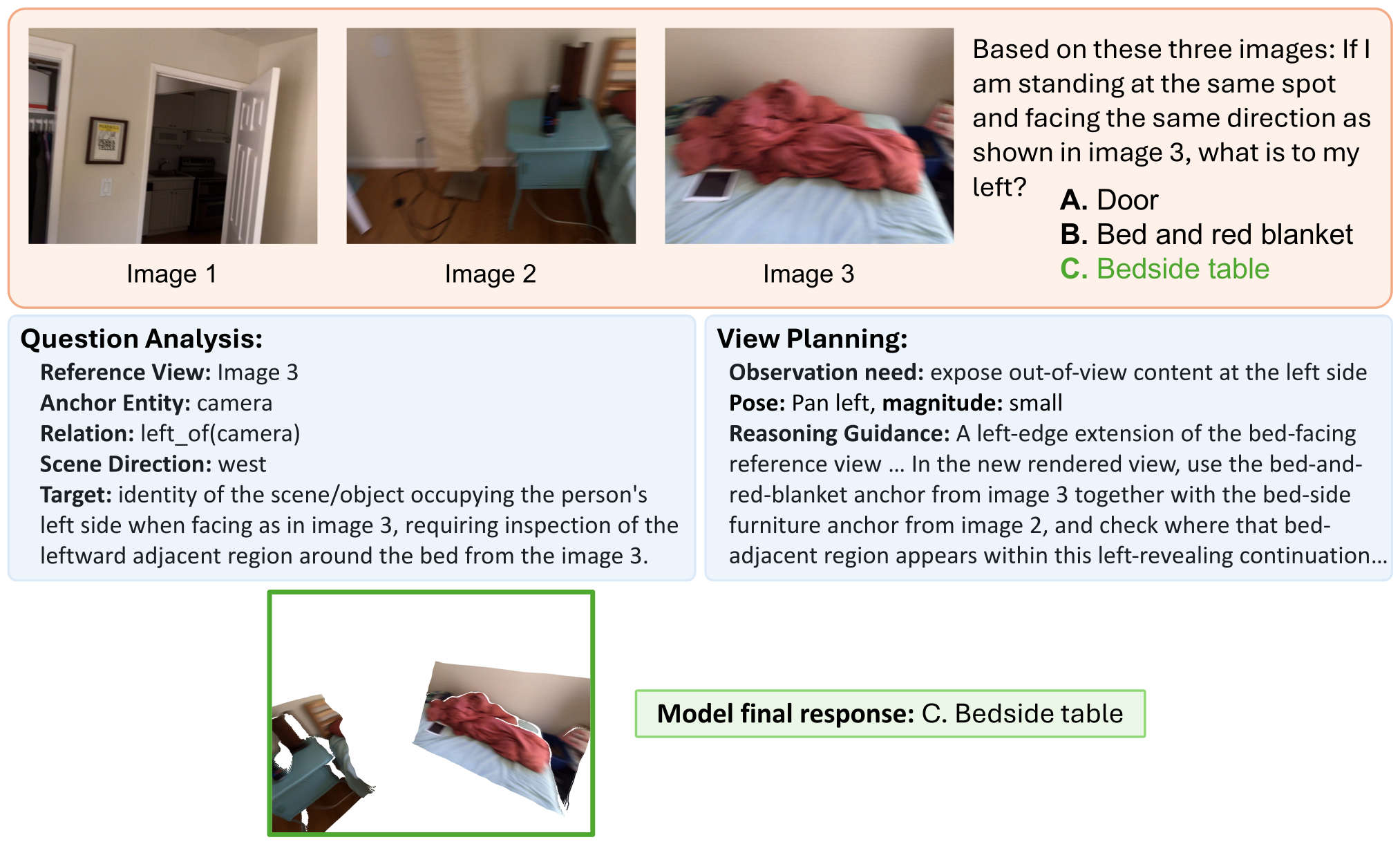 Case study 2