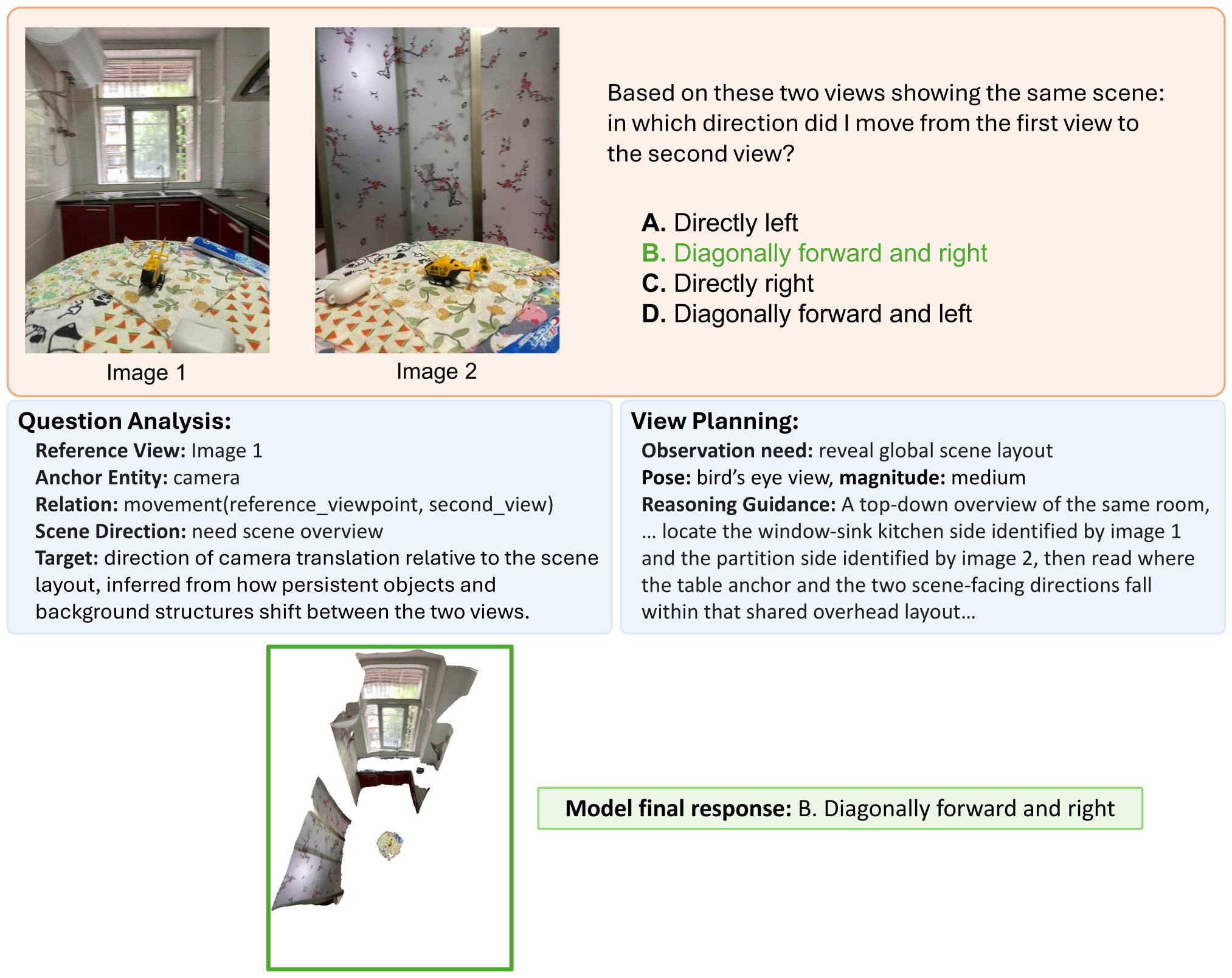 Case study 3