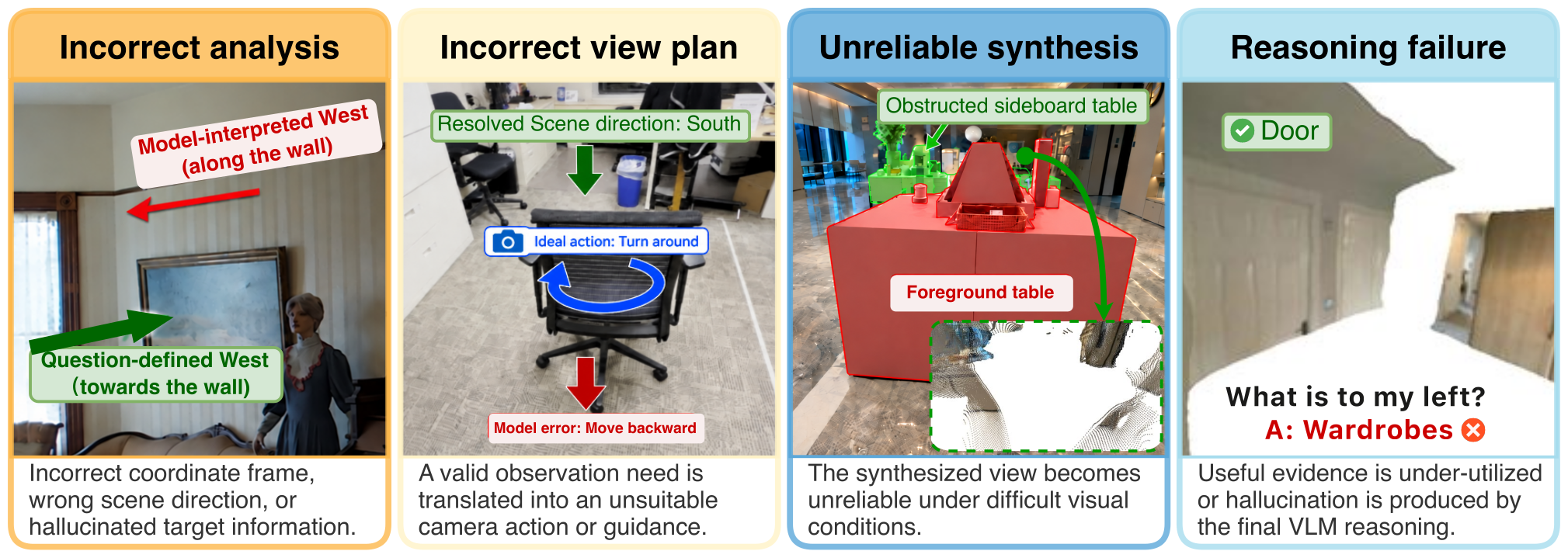Representative failure case for each of the four failure types